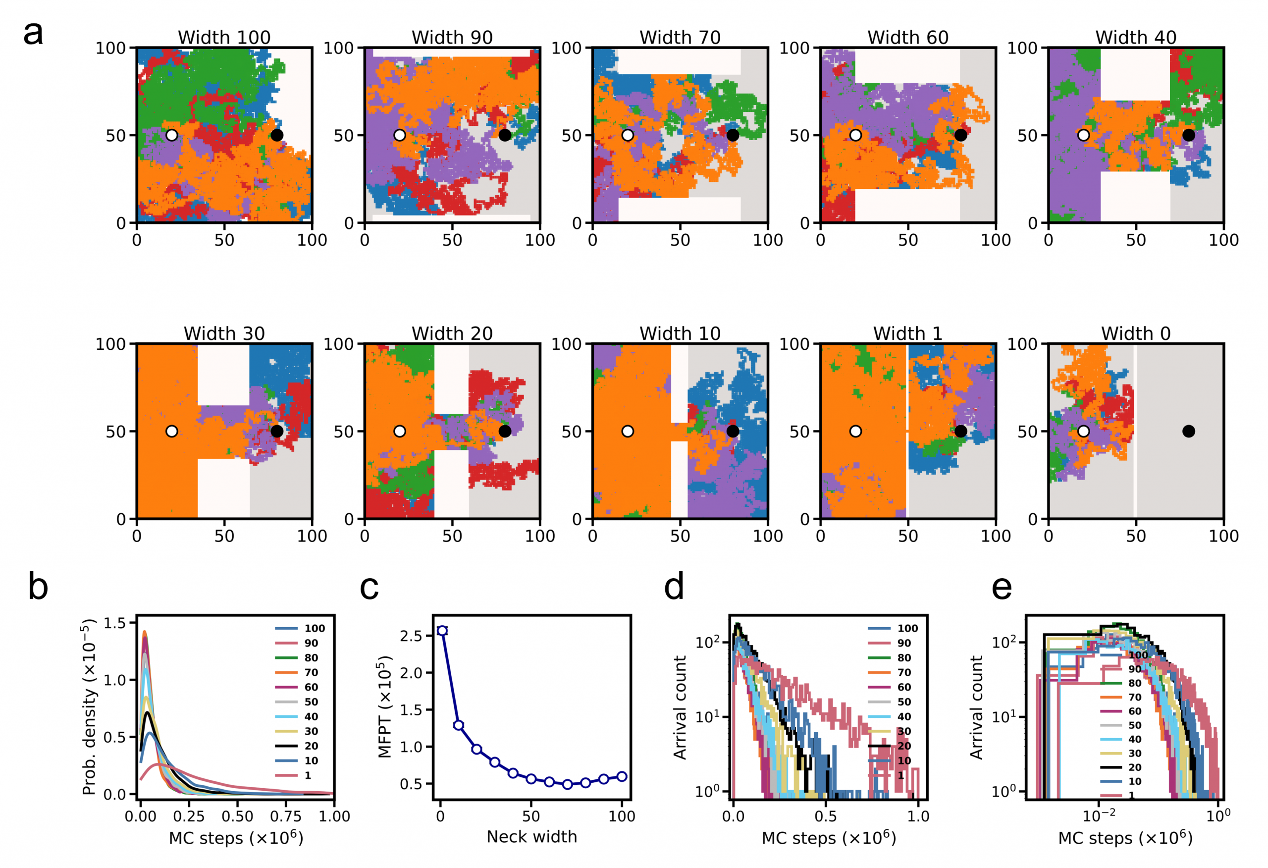 maninder diffusion111
